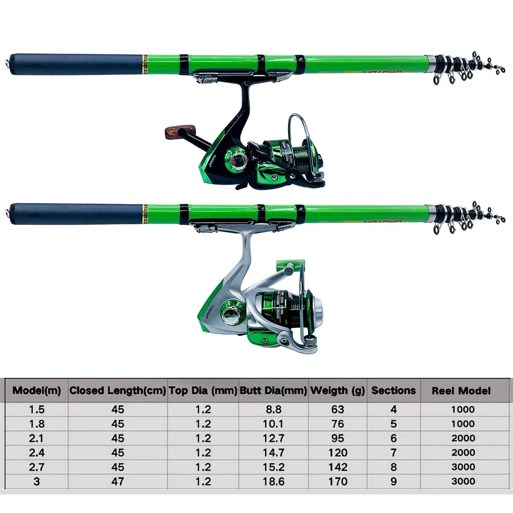 Spinning Fishing Set 1.5-3.0m Carbon Fiber Mini Spinning Fishing Rod and 5.5:1 Fishing Reel With Fishing Line Full Kit