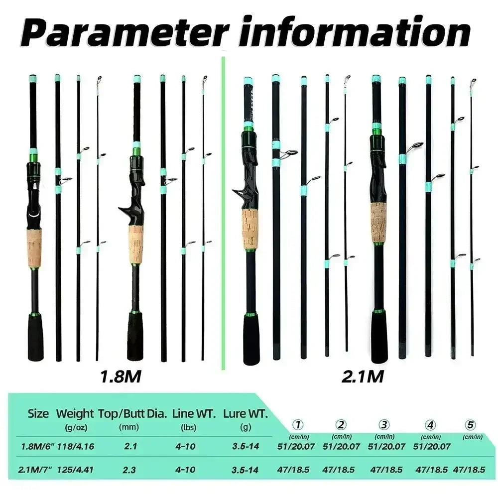 4/5 Sections Telescopic Lure Fishing Rod and 7.2:1 High Speed Gear Ratio Baitcasting Reel Portable Travel Fishing Tackle Combo