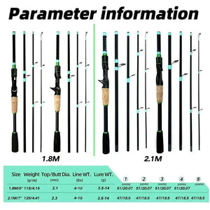 4/5 Sections Telescopic Lure Fishing Rod and 7.2:1 High Speed Gear Ratio Baitcasting Reel Portable Travel Fishing Tackle Combo