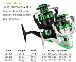 Spinning Fishing Set 1.5-3.0m Carbon Fiber Mini Spinning Fishing Rod and 5.5:1 Fishing Reel With Fishing Line Full Kit